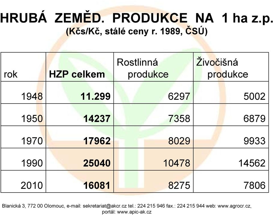 produkce 1948 11.
