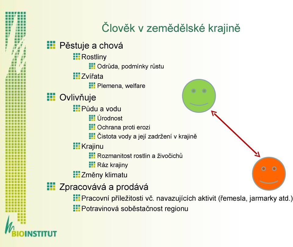 krajině Krajinu Rozmanitost rostlin a živočichů Ráz krajiny Změny klimatu Zpracovává a prodává