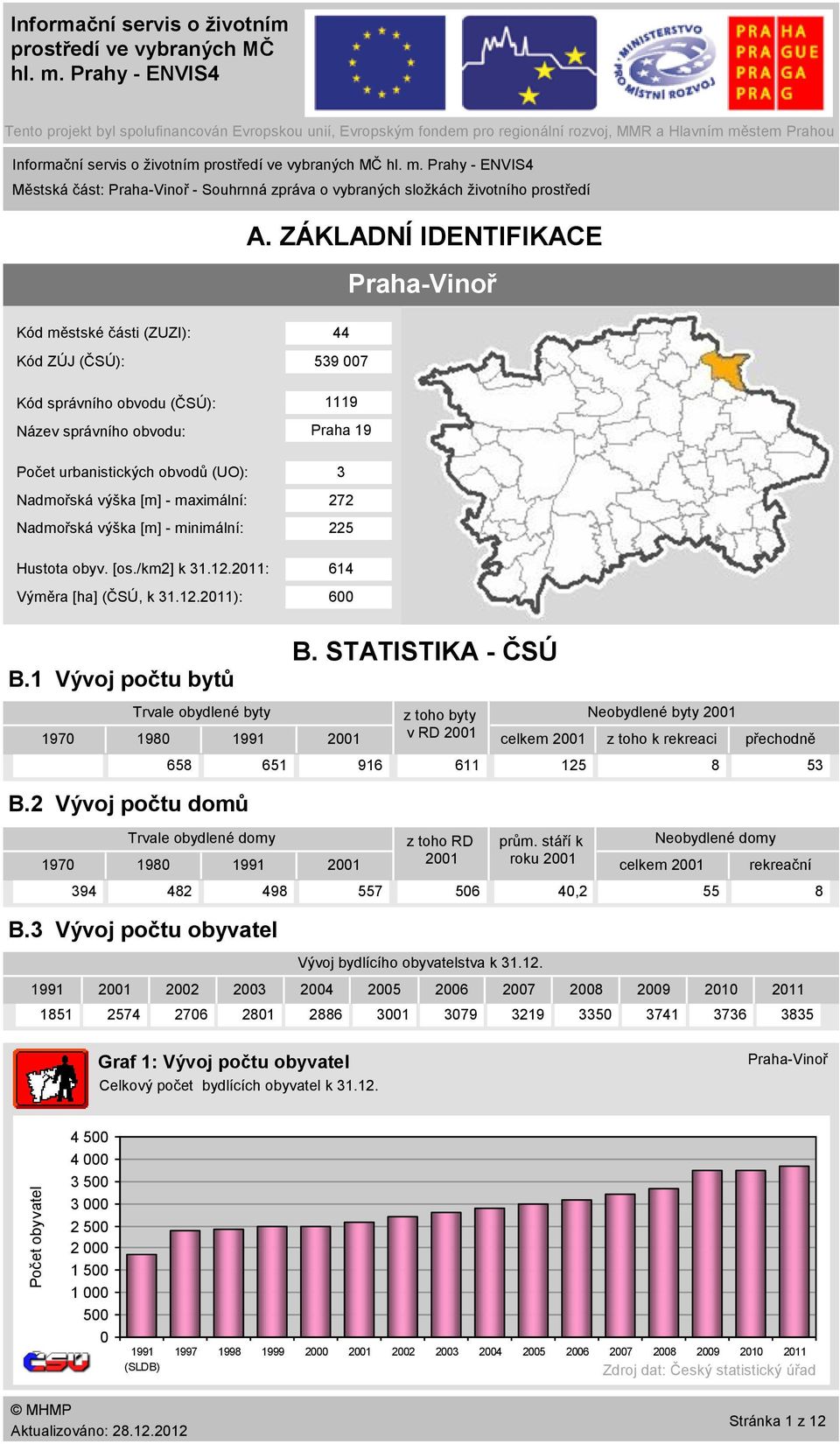 stem Prahou Informační servis o životním prostředí ve vybraných MČ hl. m.