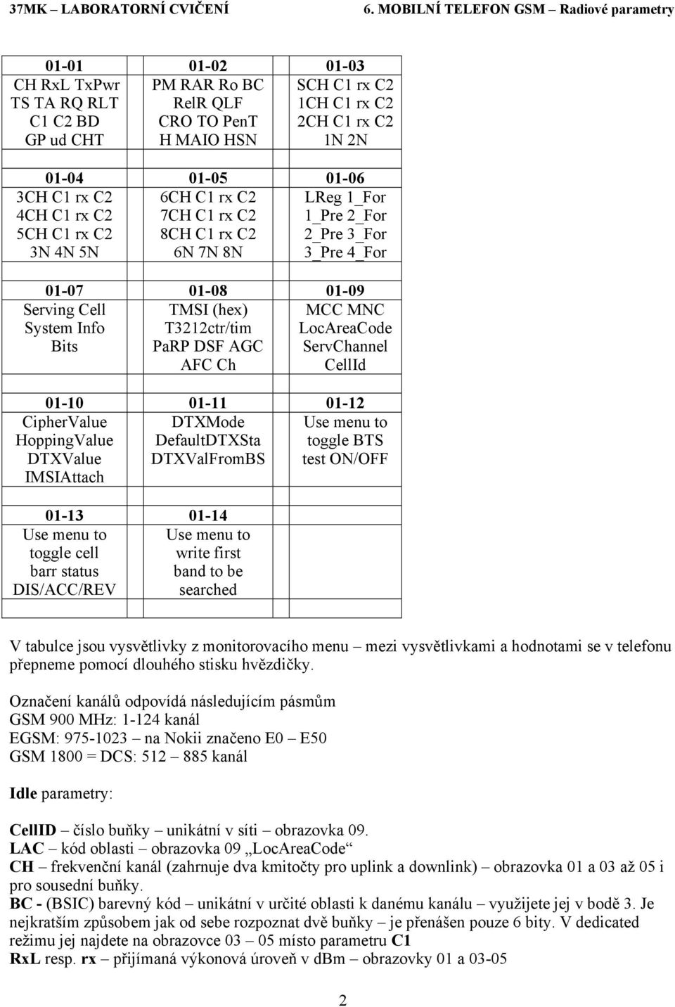 AGC AFC Ch MCC MNC LocAreaCode ServChannel CellId 01-10 01-11 01-12 DTXMode DefaultDTXSta DTXValFromBS CipherValue HoppingValue DTXValue IMSIAttach 01-13 01-14 Use menu to toggle cell barr status