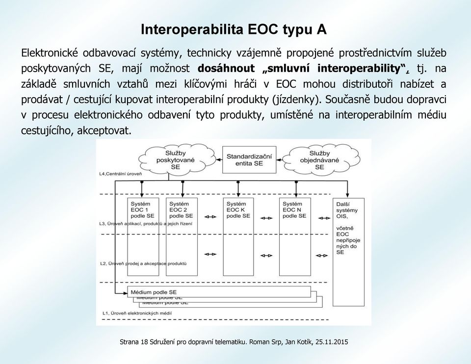 na základě smluvních vztahů mezi klíčovými hráči v EOC mohou distributoři nabízet a prodávat / cestující kupovat interoperabilní