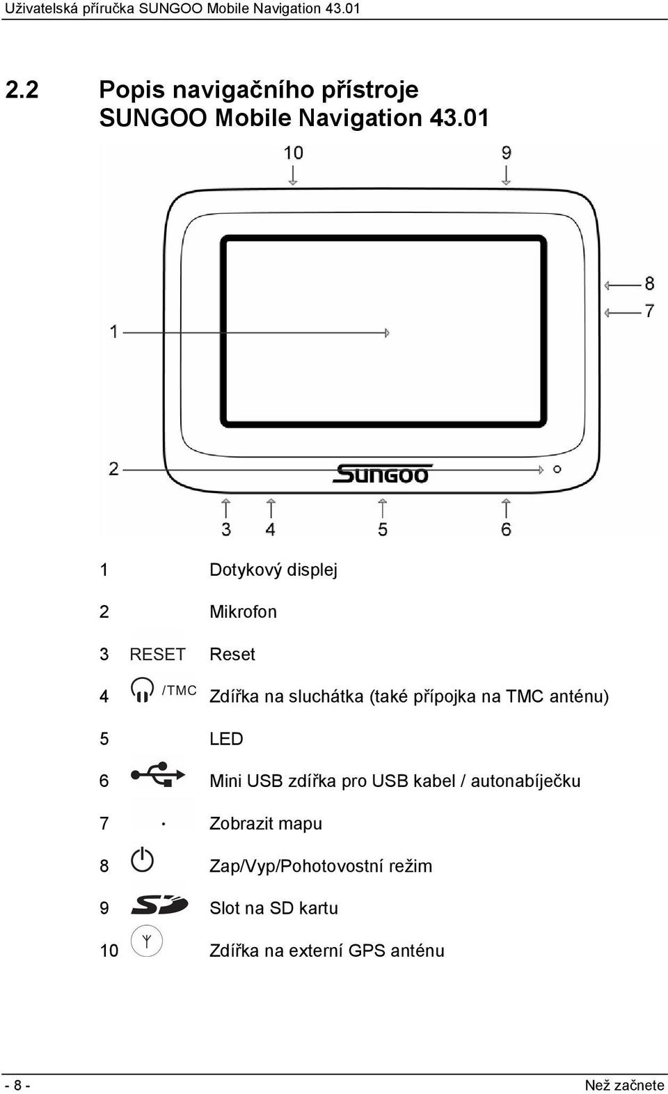 na TMC anténu) 5 LED 6 Mini USB zdířka pro USB kabel / autonabíječku 7 Zobrazit