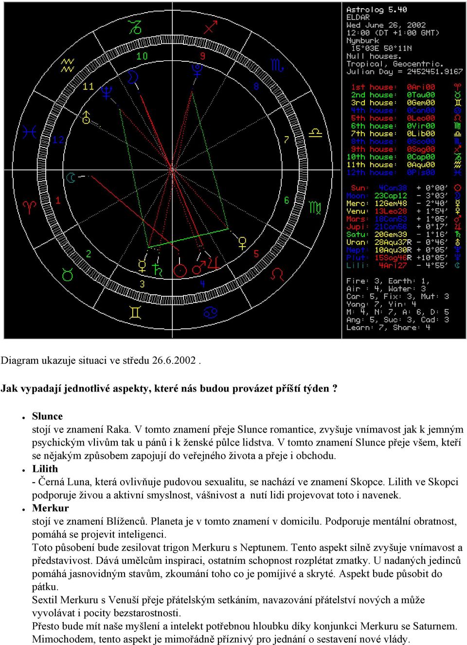 V tomto znamení Slunce přeje všem, kteří se nějakým způsobem zapojují do veřejného života a přeje i obchodu. Lilith - Černá Luna, která ovlivňuje pudovou sexualitu, se nachází ve znamení Skopce.