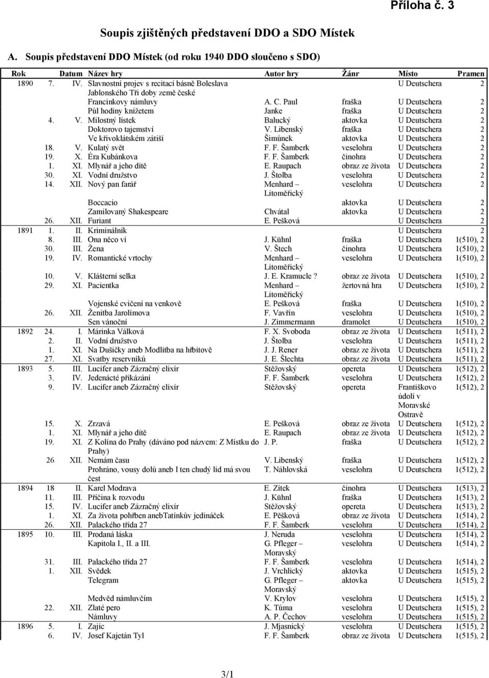 Milostný lístek Balucký aktovka U Deutschera 2 Doktorovo tajemství V. Libenský fraška U Deutschera 2 Ve křivoklátském zátiší Šimůnek aktovka U Deutschera 2 18. V. Kulatý svět F.