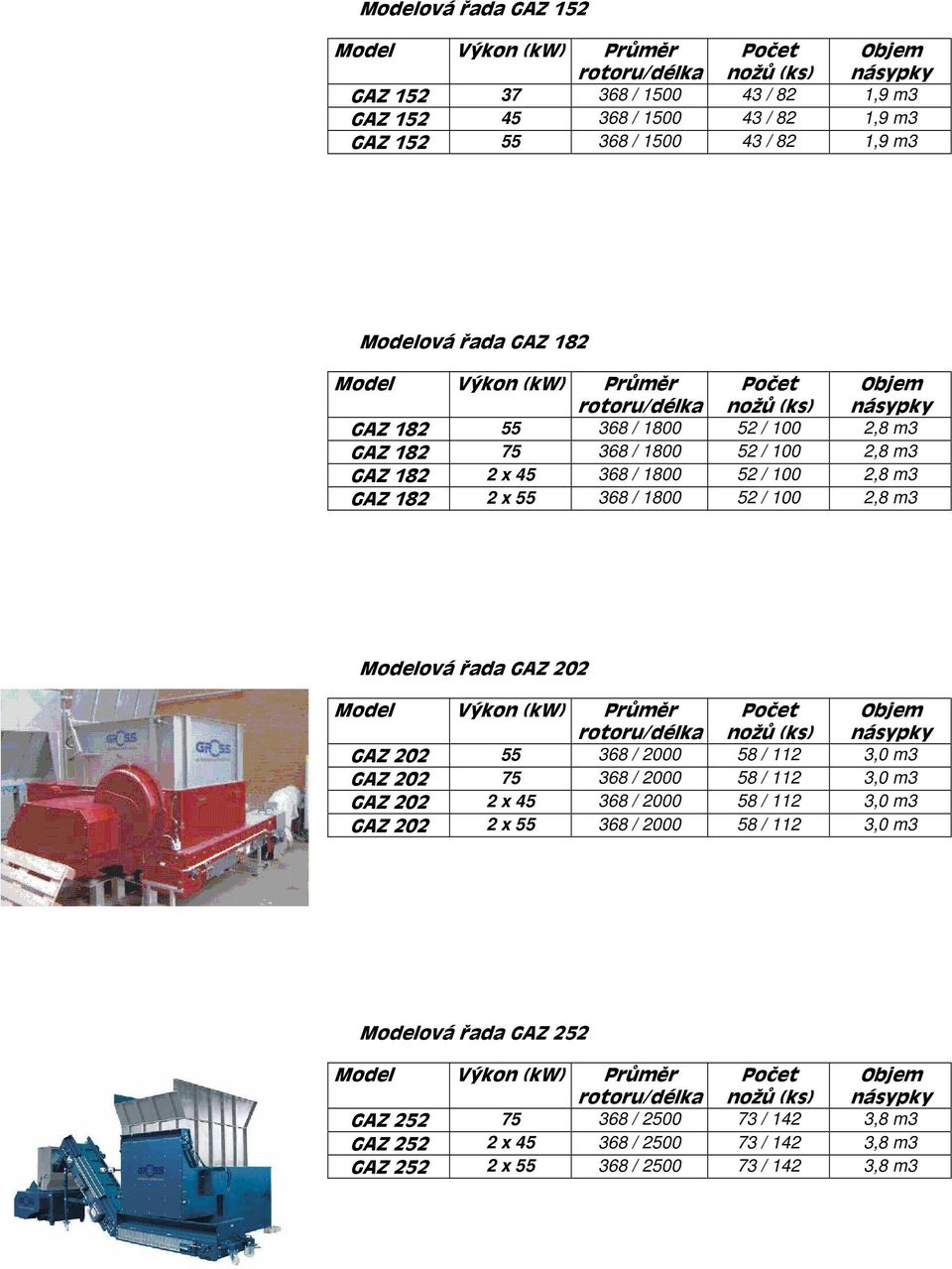 Modelová řada GAZ 202 GAZ 202 55 368 / 2000 58 / 112 3,0 m3 GAZ 202 75 368 / 2000 58 / 112 3,0 m3 GAZ 202 2 x 45 368 / 2000 58 / 112 3,0 m3 GAZ 202 2 x 55 368