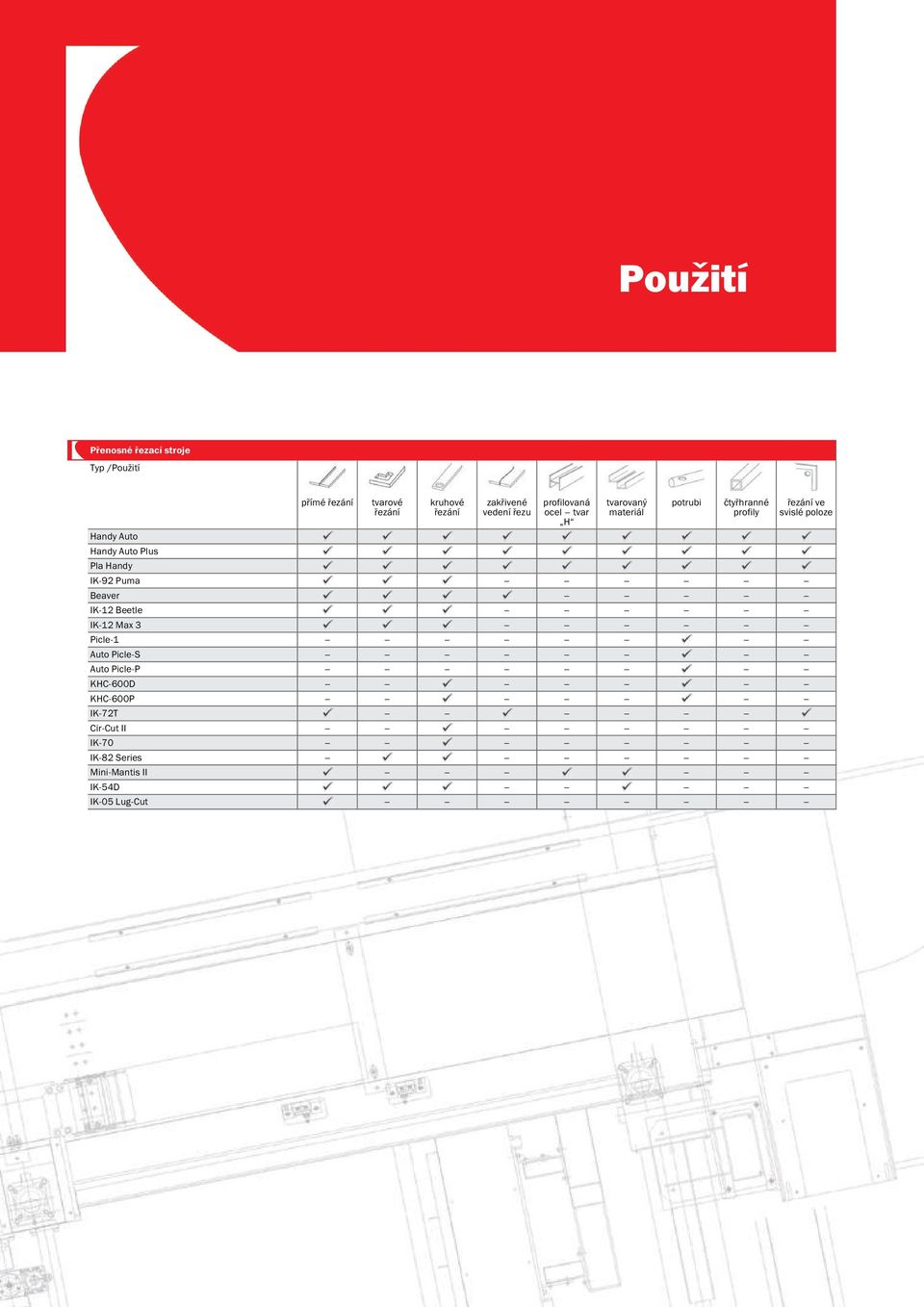 čtyřhranné profily IK-92 Puma Beaver IK-12 Beetle IK-12 Max 3 Picle-1 Auto Picle-S Auto Picle-P