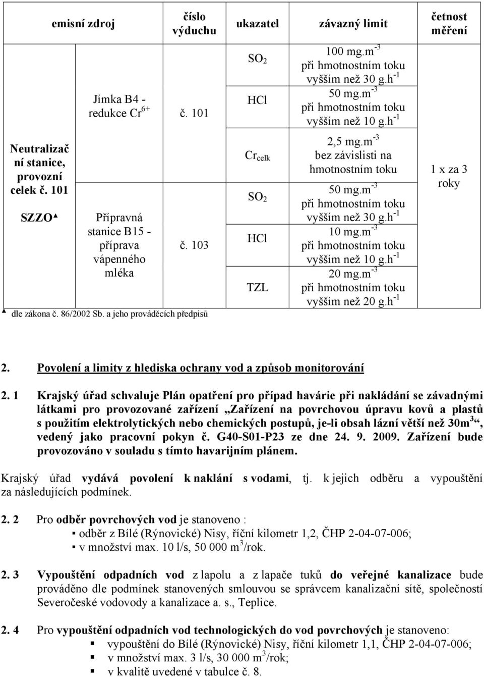 m -3 SO 2 při hmotnostním toku vyšším než 30 g.h -1 10 mg.m -3 HCl při hmotnostním toku vyšším než 10 g.h -1 20 mg.m -3 TZL při hmotnostním toku vyšším než 20 g.h -1 četnost měření 1 x za 3 roky 2.