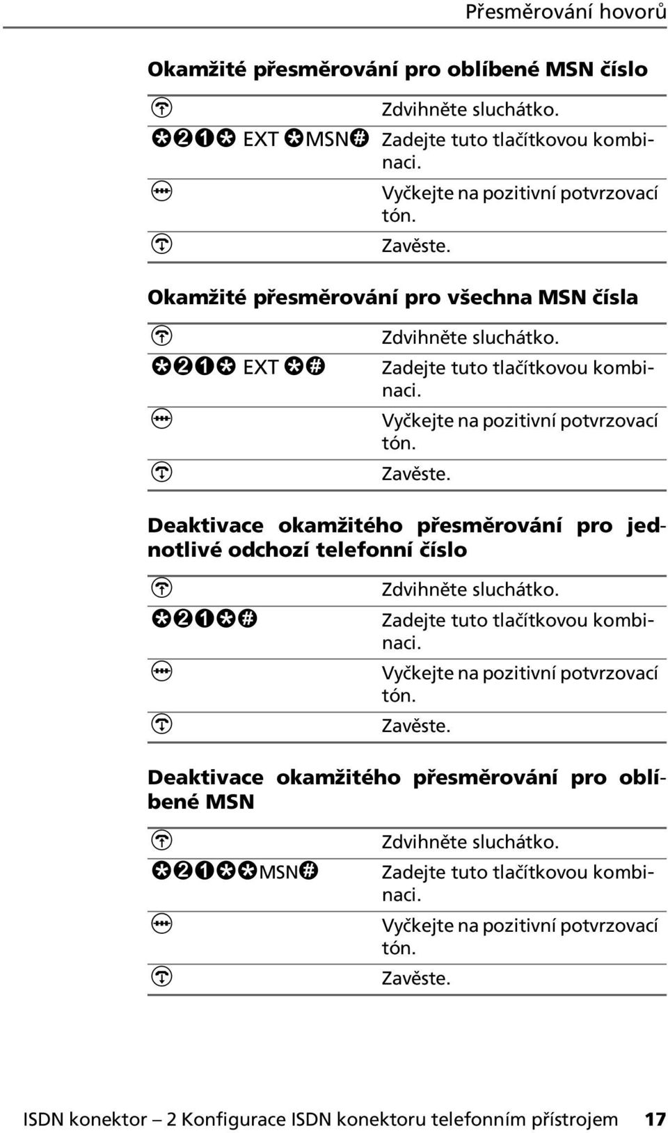 přesměrování pro jednotlivé odchozí telefonní číslo s21sr Vyčkejte na pozitivní potvrzovací Deaktivace okamžitého