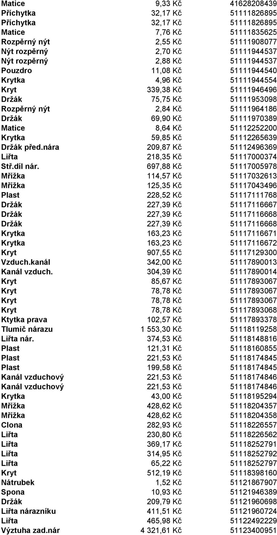 51112252200 Krytka 59,85 Kč 51112265639 Držák před.nára 209,87 Kč 51112496369 Liřta 218,35 Kč 51117000374 Stř.díl nár.