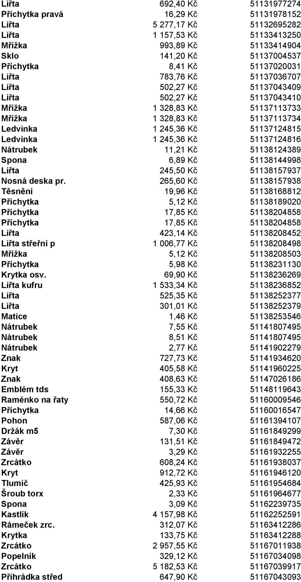 1 245,36 Kč 51137124816 Nátrubek 11,21 Kč 51138124389 Spona 6,89 Kč 51138144998 Liřta 245,50 Kč 51138157937 Nosná deska pr.