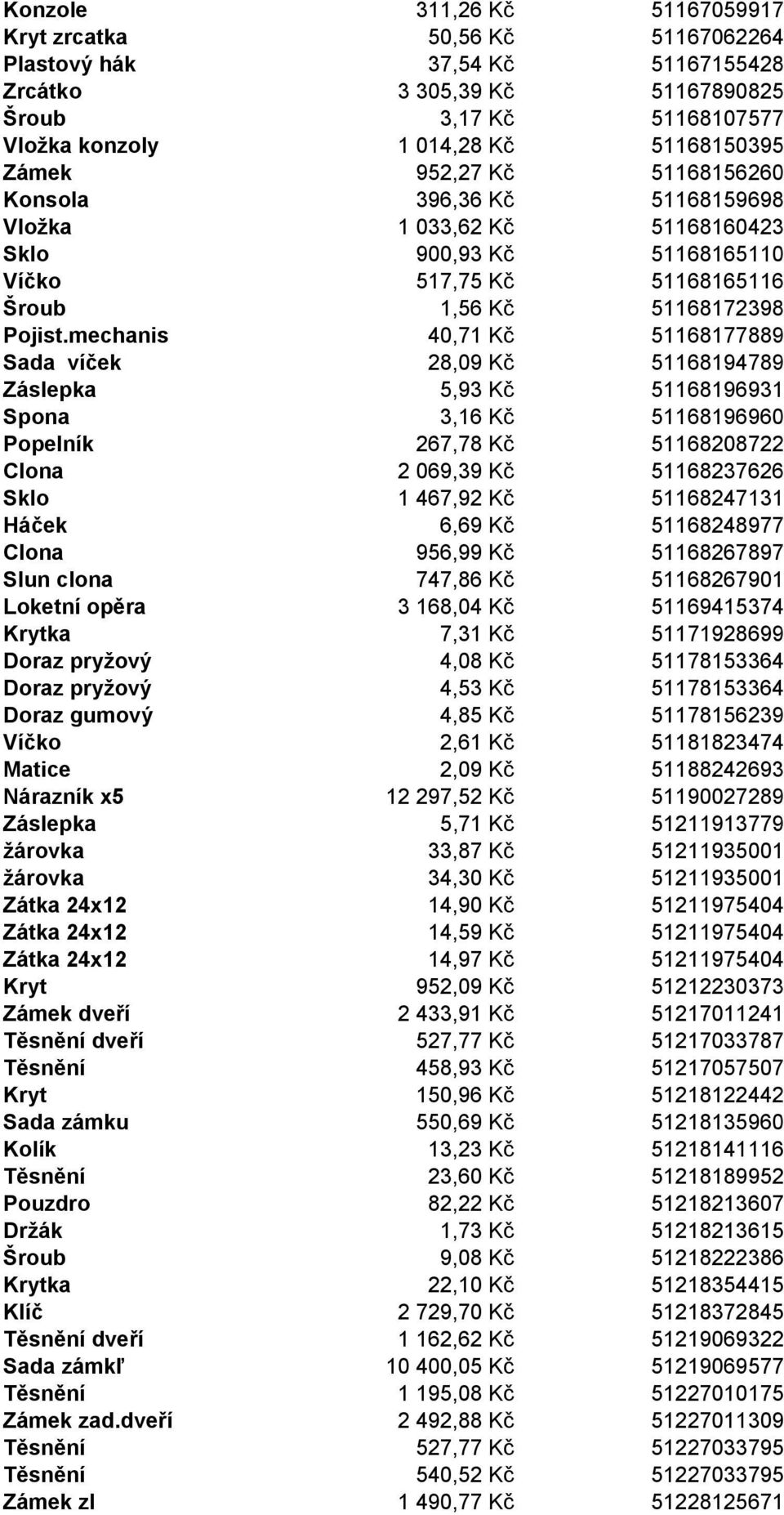 mechanis 40,71 Kč 51168177889 Sada víček 28,09 Kč 51168194789 Záslepka 5,93 Kč 51168196931 Spona 3,16 Kč 51168196960 Popelník 267,78 Kč 51168208722 Clona 2 069,39 Kč 51168237626 Sklo 1 467,92 Kč