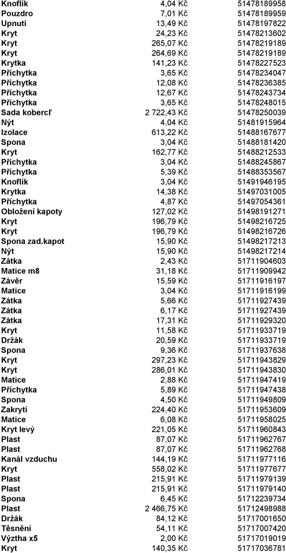 Kč 51488167677 Spona 3,04 Kč 51488181420 Kryt 162,77 Kč 51488212533 Příchytka 3,04 Kč 51488245867 Příchytka 5,39 Kč 51488353567 Knoflík 3,04 Kč 51491946195 Krytka 14,38 Kč 51497031005 Příchytka 4,87