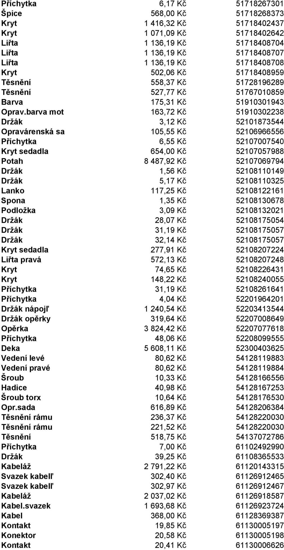 barva mot 163,72 Kč 51910302238 Držák 3,12 Kč 52101873544 Opravárenská sa 105,55 Kč 52106966556 Příchytka 6,55 Kč 52107007540 Kryt sedadla 654,00 Kč 52107057988 Potah 8 487,92 Kč 52107069794 Držák