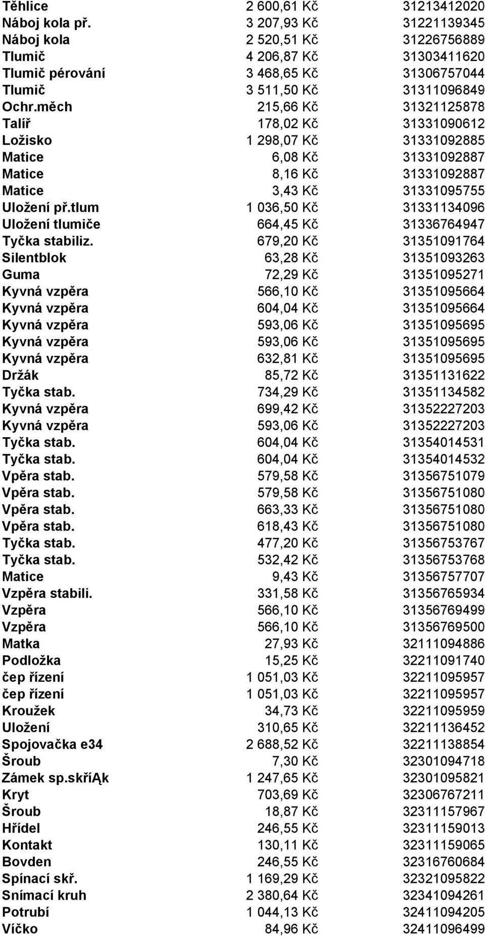 měch 215,66 Kč 31321125878 Talíř 178,02 Kč 31331090612 Ložisko 1 298,07 Kč 31331092885 Matice 6,08 Kč 31331092887 Matice 8,16 Kč 31331092887 Matice 3,43 Kč 31331095755 Uložení př.