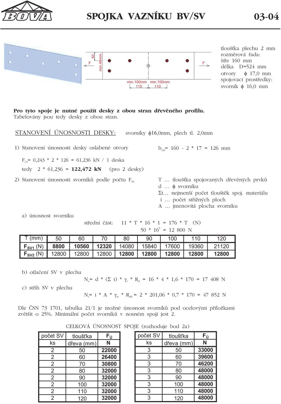 (N) 800 800 800 800 800 800 800 800 poèet SV tlouška F Ú poèet SV tlouška F Ú