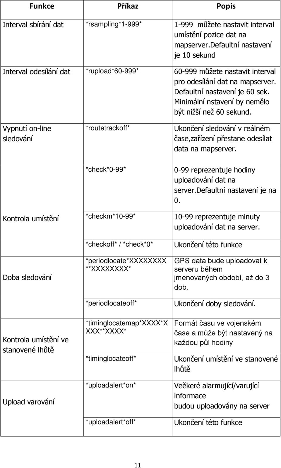 Minimální nstavení by nemělo být nižší než 60 sekund. Vypnutí on-line sledování *routetrackoff* Ukončení sledování v reálném čase,zařízení přestane odesílat data na mapserver.