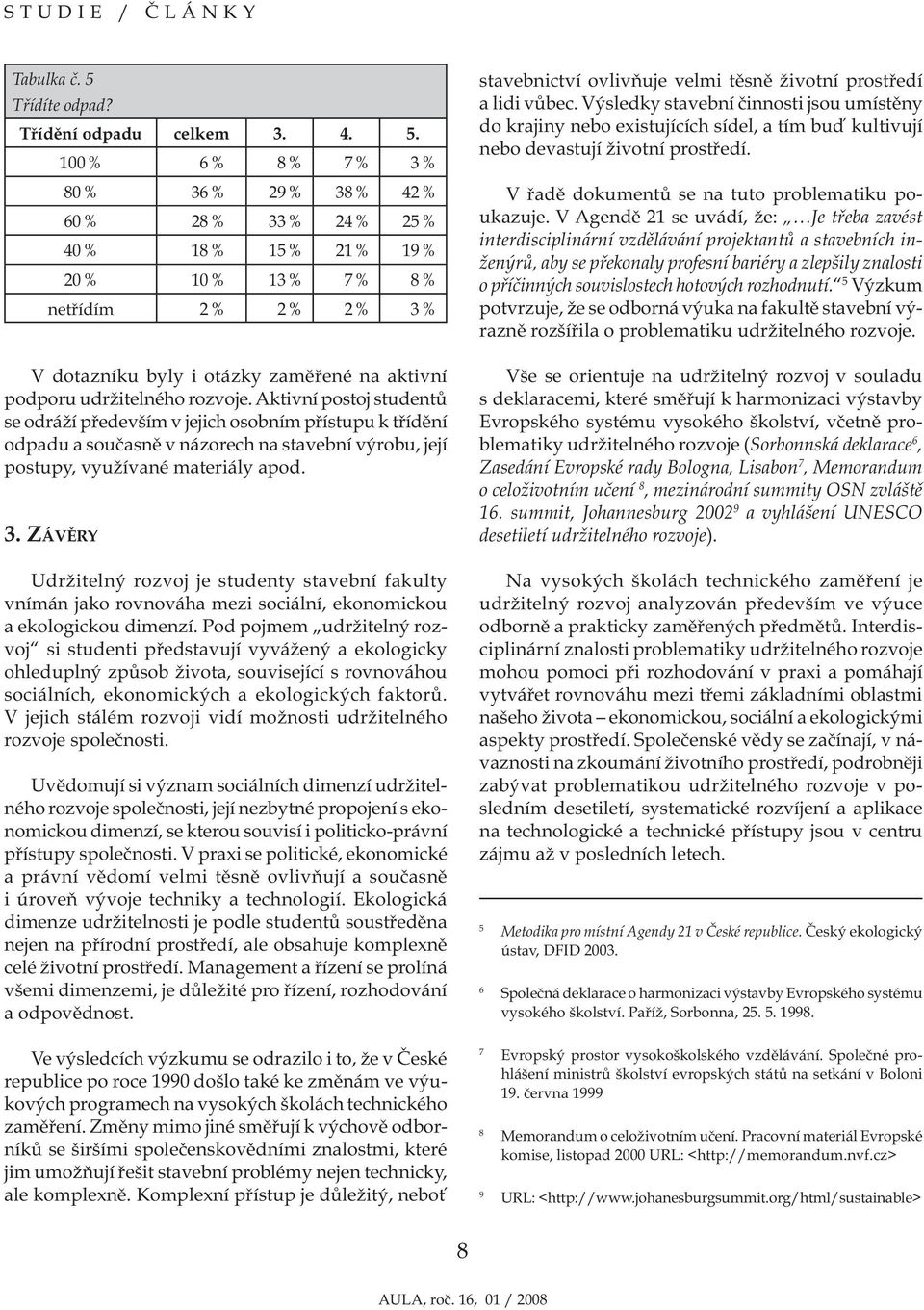 ZÁVĚRY 100 % 6 % 8 % 7 % 3 % 80 % 36 % 29 % 38 % 42 % 60 % 28 % 33 % 24 % 25 % 40 % 18 % 15 % 21 % 19 % 20 % 10 % 13 % 7 % 8 % netřídím 2 % 2 % 2 % 3 % Udržitelný rozvoj je studenty stavební fakulty