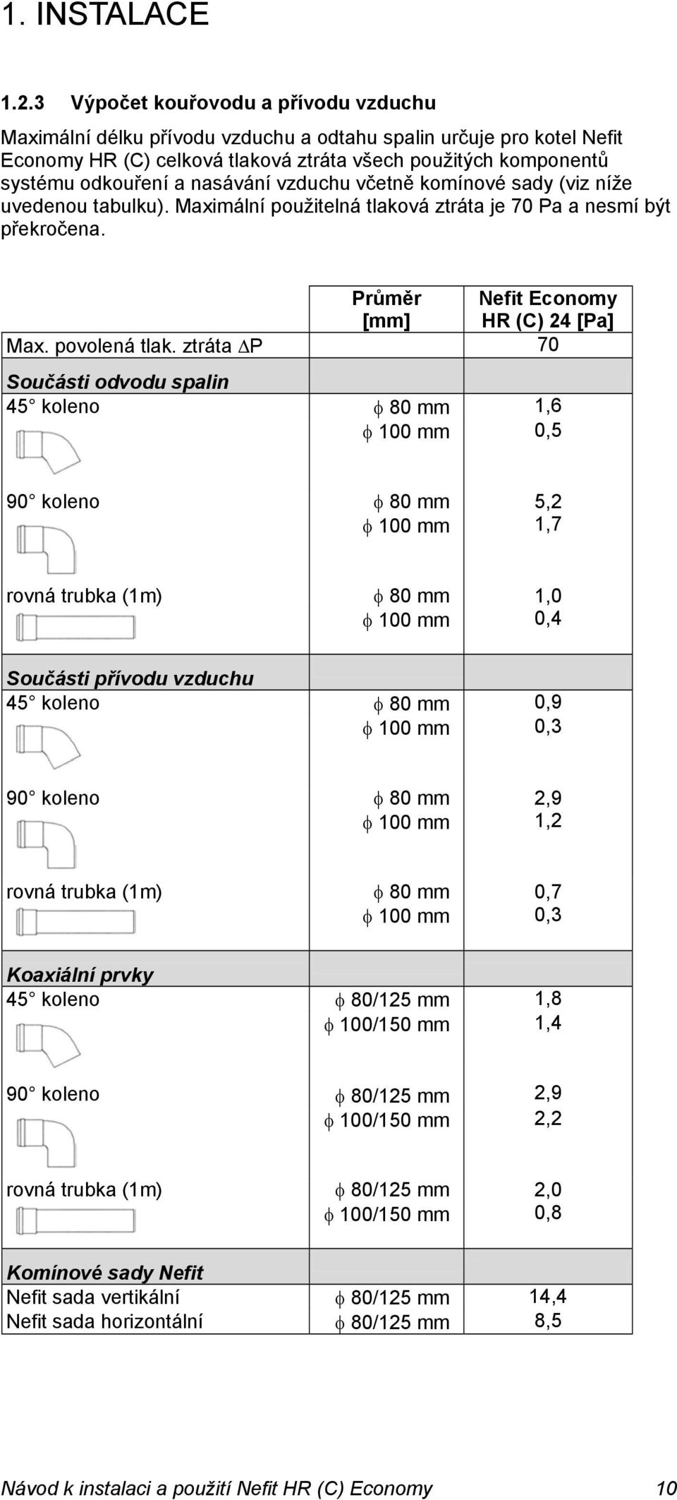 nasávání vzduchu včetně komínové sady (viz níže uvedenou tabulku). Maximální použitelná tlaková ztráta je 70 Pa a nesmí být překročena. Průměr [mm] Nefit Economy HR (C) 24 [Pa] Max. povolená tlak.