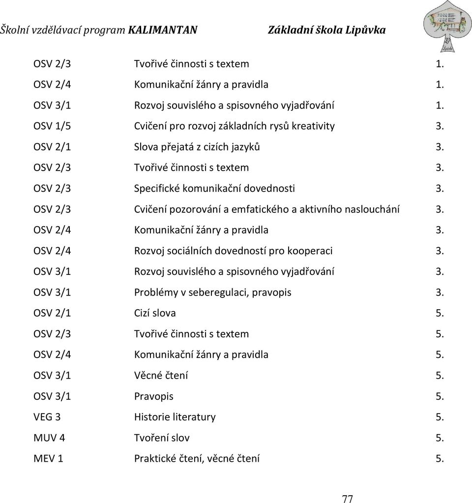 OSV 2/4 Komunikační žánry a pravidla 3. OSV 2/4 Rozvoj sociálních dovedností pro kooperaci 3. OSV 3/1 Rozvoj souvislého a spisovného vyjadřování 3. OSV 3/1 Problémy v seberegulaci, pravopis 3.