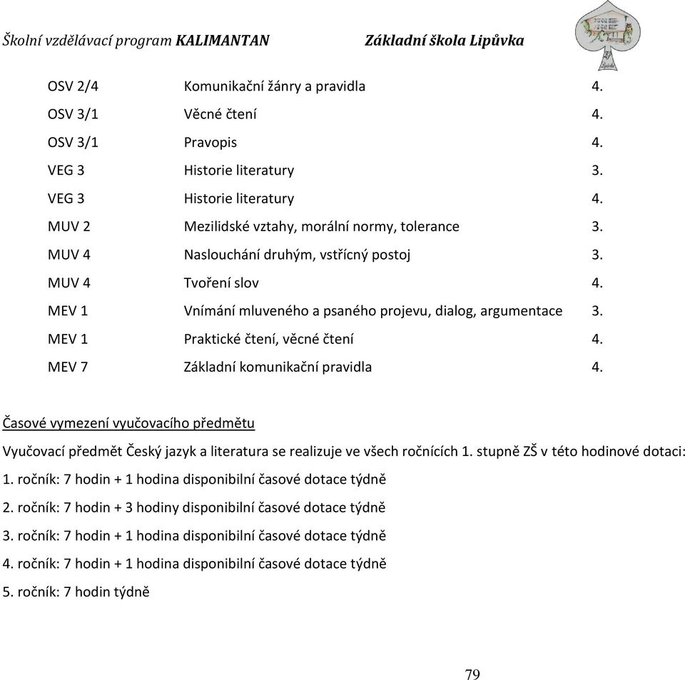 MEV 7 Základní komunikační pravidla 4. Časové vymezení vyučovacího předmětu Vyučovací předmět Český jazyk a literatura se realizuje ve všech ročnících 1. stupně ZŠ v této hodinové dotaci: 1.