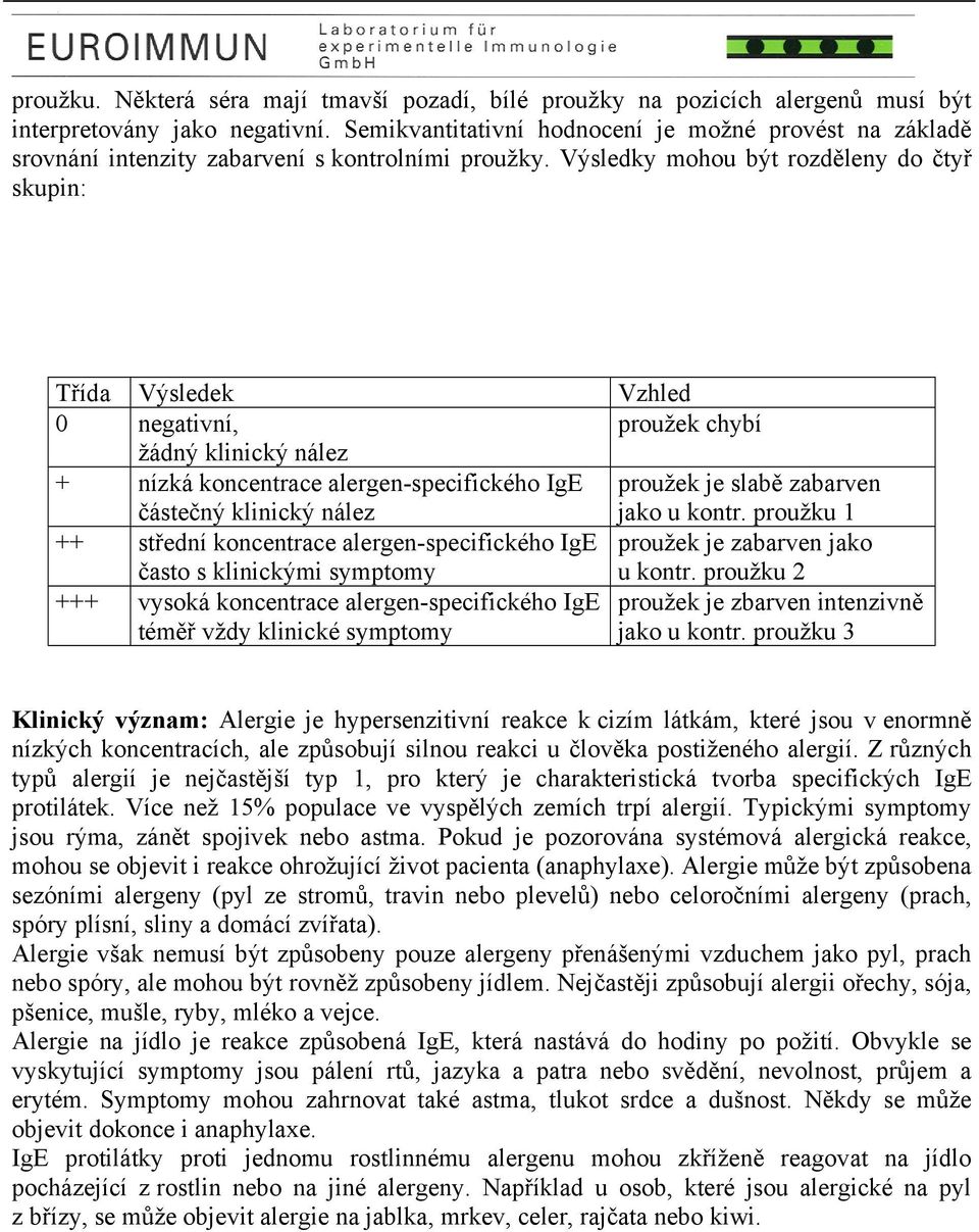 Výsledky mohou být rozděleny do čtyř skupin: Třída Výsledek Vzhled 0 negativní, proužek chybí žádný klinický nález + nízká koncentrace alergen-specifického IgE částečný klinický nález proužek je