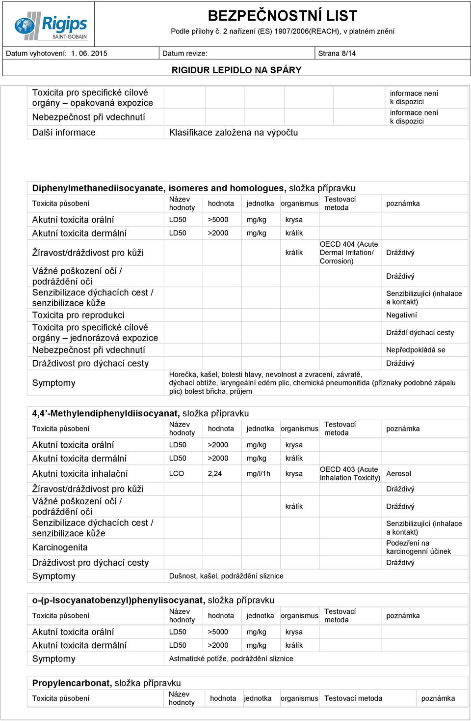 přípravku Toxicita působení hodnota jednotka organismus Testovací hodnoty metoda Akutní toxicita orální LD50 >5000 mg/kg krysa Akutní toxicita dermální LD50 >2000 mg/kg králík Žíravost/dráždivost pro