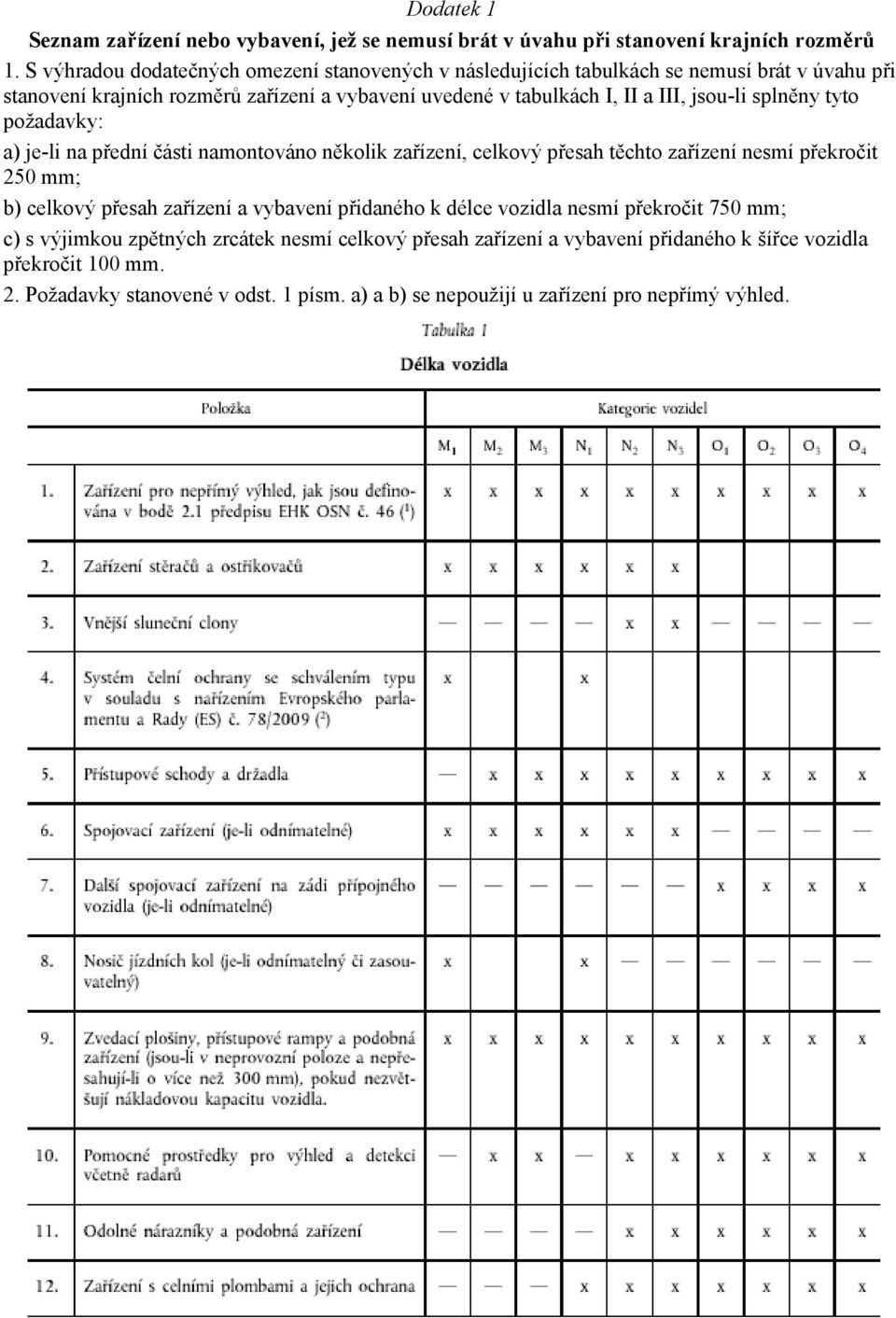 jsou-li splněny tyto požadavky: a) je-li na přední části namontováno několik zařízení, celkový přesah těchto zařízení nesmí překročit 250 mm; b) celkový přesah zařízení a