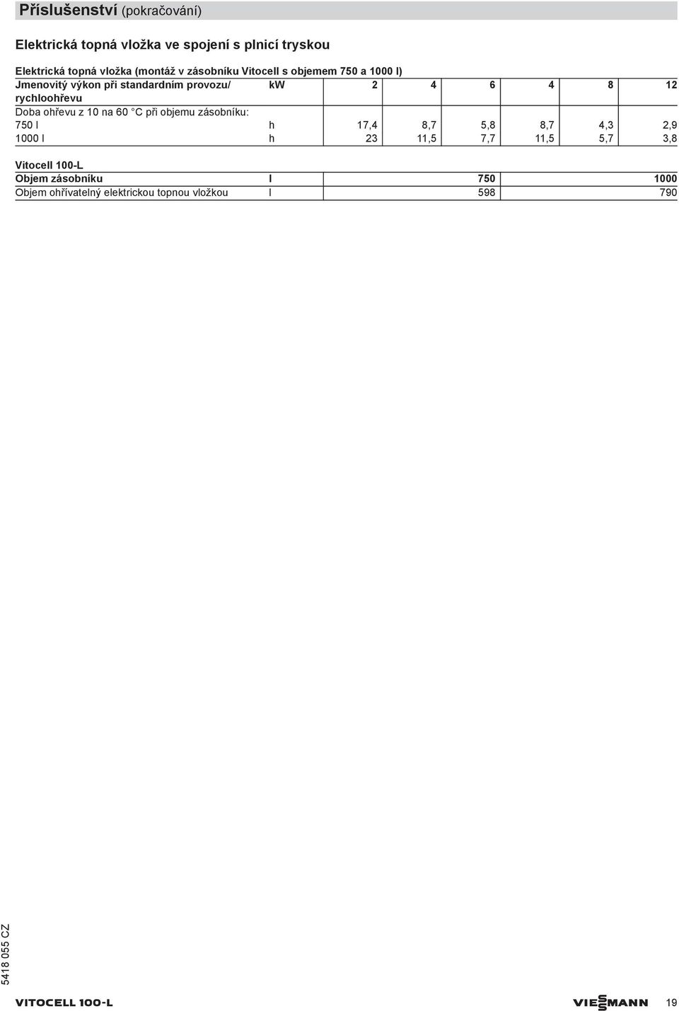 Doba ohřevu z 10 na 60 C při objemu zásobníku: 750 l h 17,4 8,7 5,8 8,7 4,3 2,9 1000 l h 23 11,5 7,7 11,5 5,7 3,8