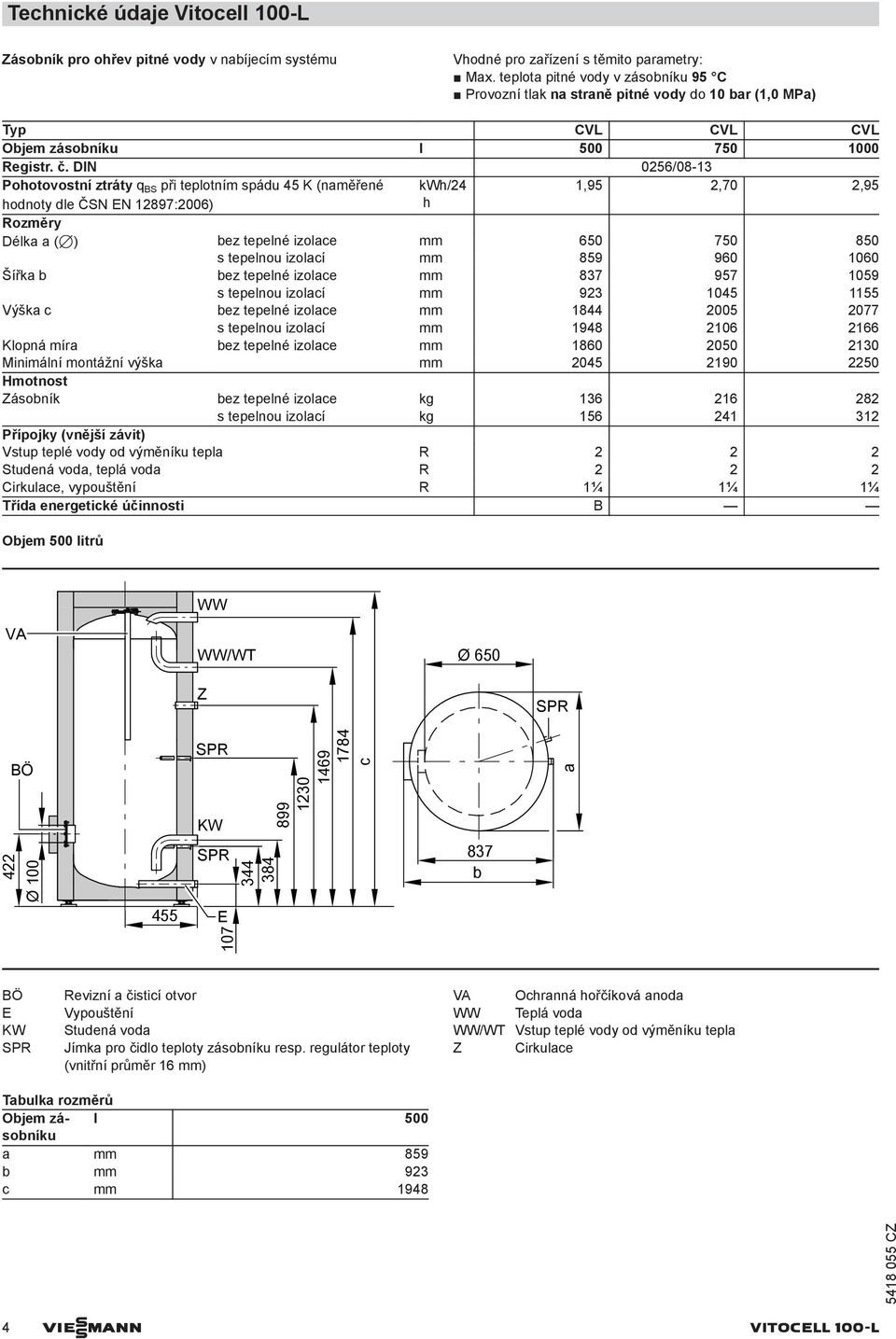 DIN 0256/08-13 Pohotovostní ztráty q BS při teplotním spádu 45 K (naměřené kwh/24 1,95 2,70 2,95 hodnoty dle ČSN EN 12897:2006) h Rozměry Délka a (7) bez tepelné izolace mm 650 750 850 s tepelnou