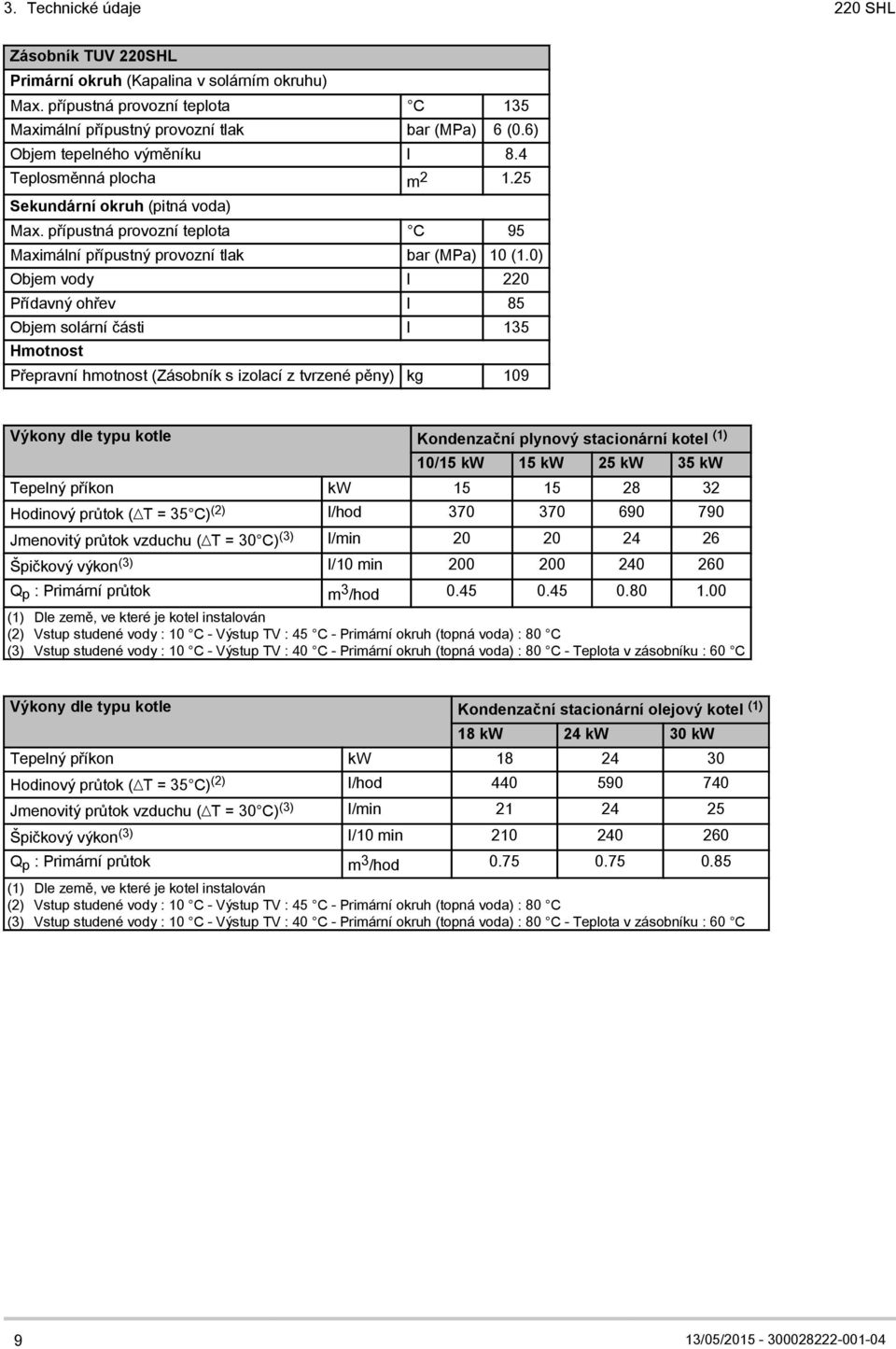 0) Objem vody l 220 Přídavný ohřev l 85 Objem solární části l 135 Hmotnost Přepravní hmotnost (Zásobník s izolací z tvrzené pěny) kg 109 Výkony dle typu kotle Kondenzační plynový stacionární kotel