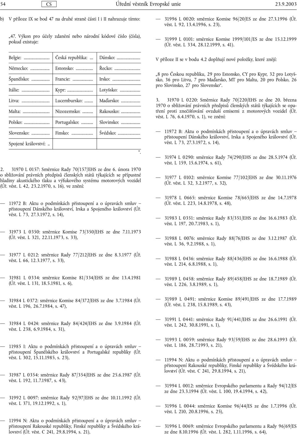 .. Polsko:... Portugalsko:... Slovinsko:... Slovensko:... Finsko:... Švédsko:... Spojené království:.. 2. 31970 L 0157: Směrnice Rady 70/157/EHS ze dne 6.