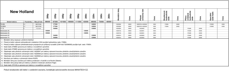 130000 14200154 39000 14220001 5000 17023B 23000 Workmaster 65 164000 135000 14200014 39000 14220002 5000 17024B 23000 Workmaster 75 164000 135000 14200014 39000 14220002 5000 17024B 23000 1 nepasují