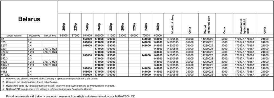 39000 14220028 5000 17037A,17038A 24000 3,4 169000 174000 179000 141000 148000 14200515 39000 14220028 5000 17037A,17038A 24000 1,2,3 370/70 R24 174000 179000 148000 14200515 39000 14220028 5000