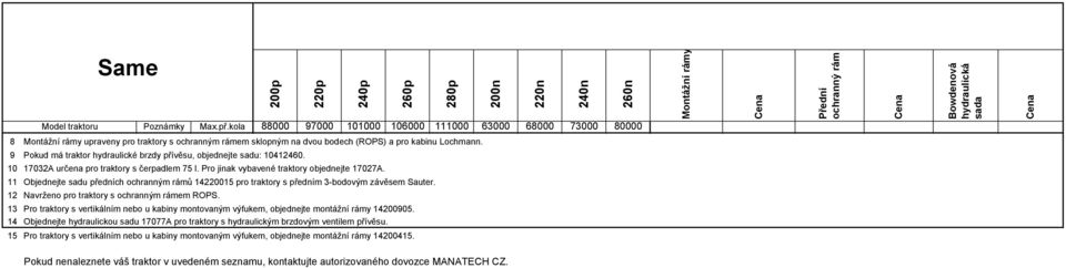 11 Objednejte sadu předních ochranným rámů 14220015 pro traktory s předním 3-bodovým závěsem Sauter. 12 Navrženo pro traktory s ochranným rámem ROPS.