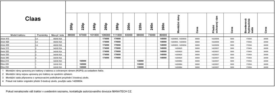 148000 14200655, 14200654 39000 14220056 5000 17054A 24000 Arion 430 3,4 480/65 R28 174000 179000 148000 14200655, 14200654 39000 14220056 5000 17054A 24000 Axos 310 2 340/85 R24 174000 179000 148000