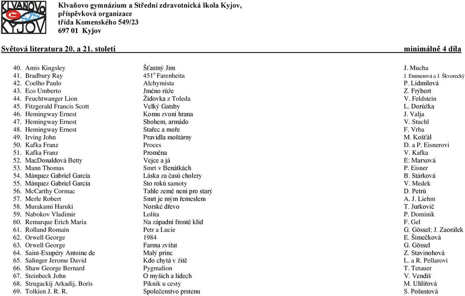 Hemingway Ernest Sbohem, armádo V. Stuchl 48. Hemingway Ernest Stařec a moře F. Vrba 49. Irving John Pravidla moštárny M. Košťál 50. Kafka Franz Proces D. a P. Eisnerovi 51. Kafka Franz Proměna V.