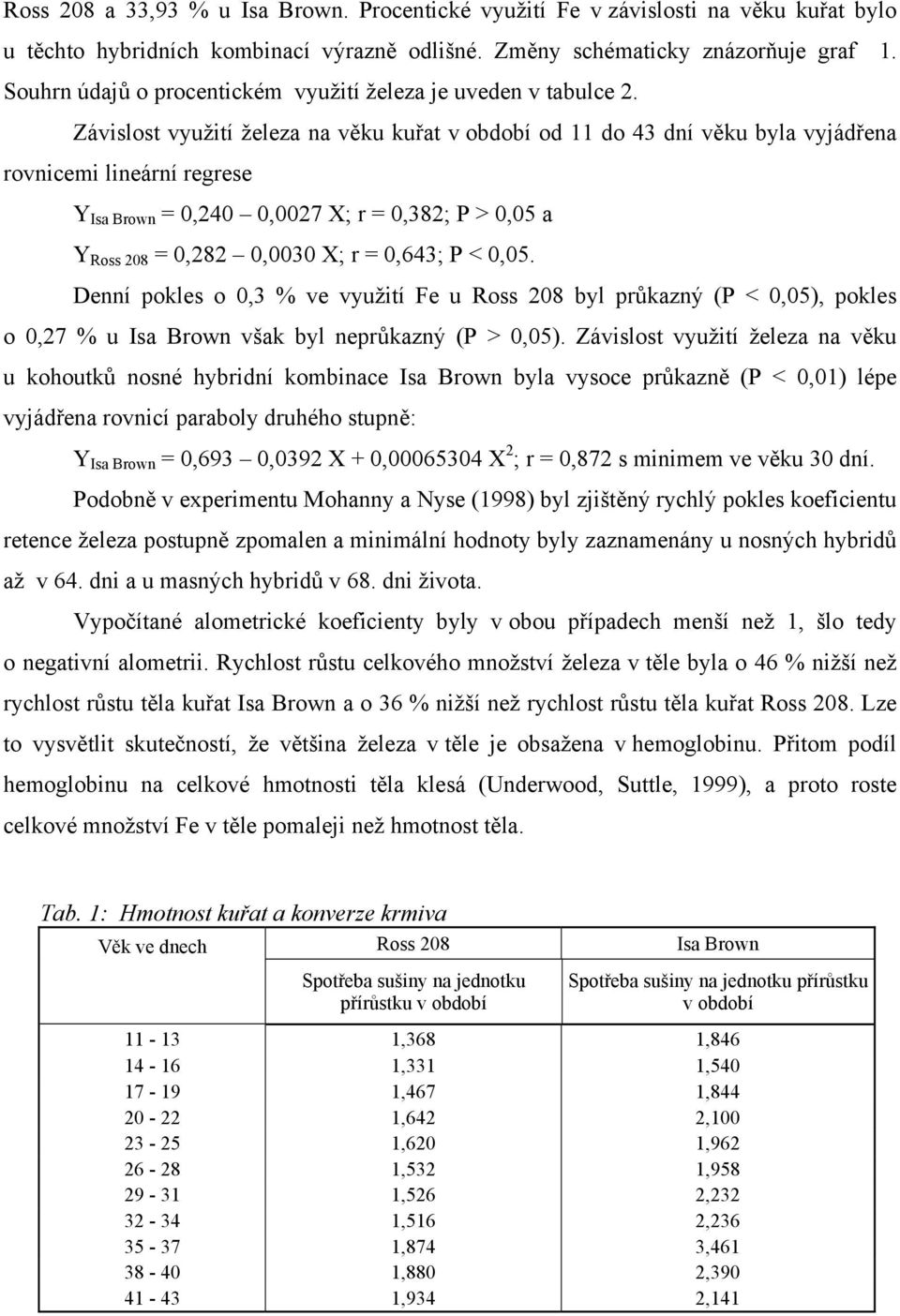 Závislost využití železa na věku kuřat v období od 11 do 43 dní věku byla vyjádřena rovnicemi lineární regrese Y Isa Brown = 0,240 0,0027 X; r = 0,382; P > 0,05 a Y Ross 208 = 0,282 0,0030 X; r =