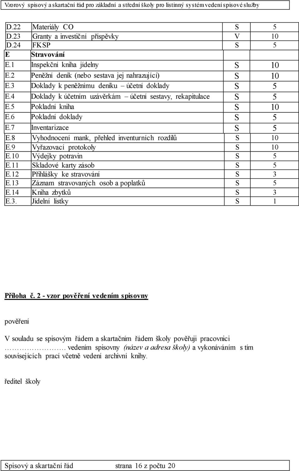 8 Vyhodnocení mank, přehled inventurních rozdílů S 10 E.9 Vyřazovací protokoly S 10 E.10 Výdejky potravin S 5 E.11 Skladové karty zásob S 5 E.12 Přihlášky ke stravování S 3 E.