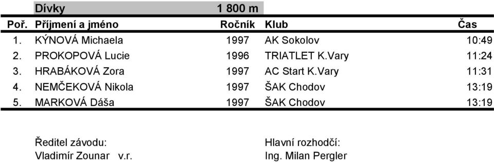 HRABÁKOVÁ Zora 1997 AC Start K.Vary 11:31 4.