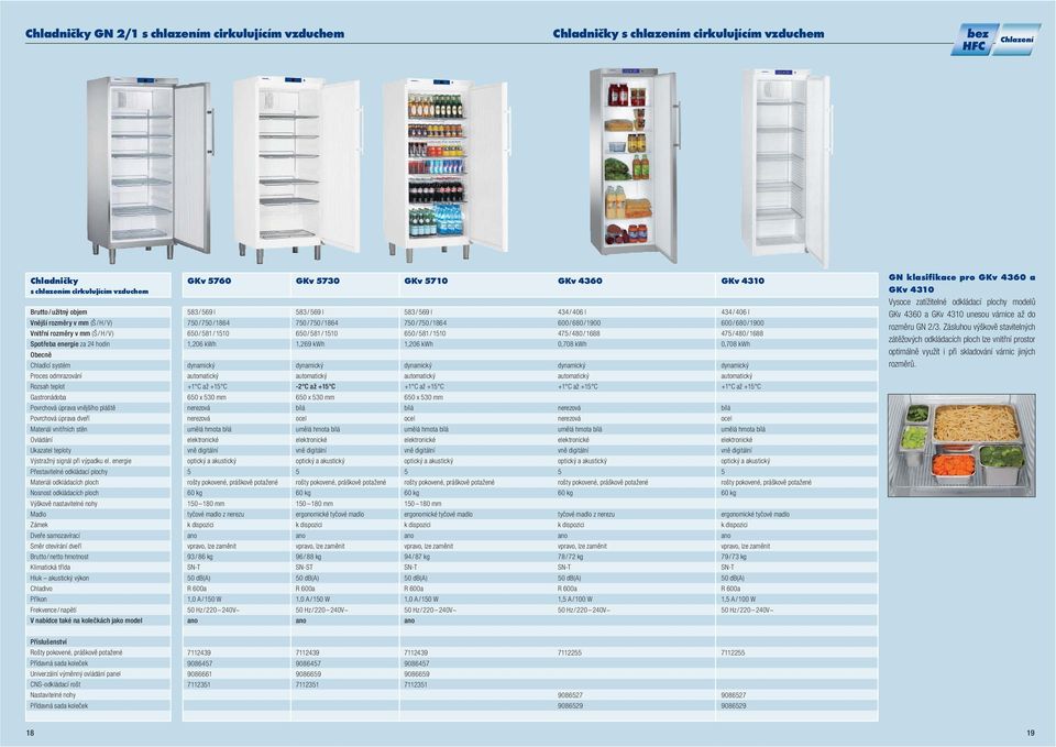 energie Přestavitelné odkládací plochy Nosnost odkládacích ploch Vý škově nastavitelné nohy Dveře samozavírací V nabídce také na kolečkách jako model GKv 5760 58 / 569 l 750 / 750 / 186 650 / 581 /