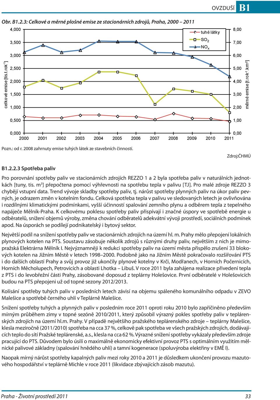 m 3 ] přepočtena pomocí výhřevnosti na spotřebu tepla v palivu [TJ]. Pro malé zdroje REZZO 3 chybějí vstupní data. Trend vývoje skladby spotřeby paliv, tj.