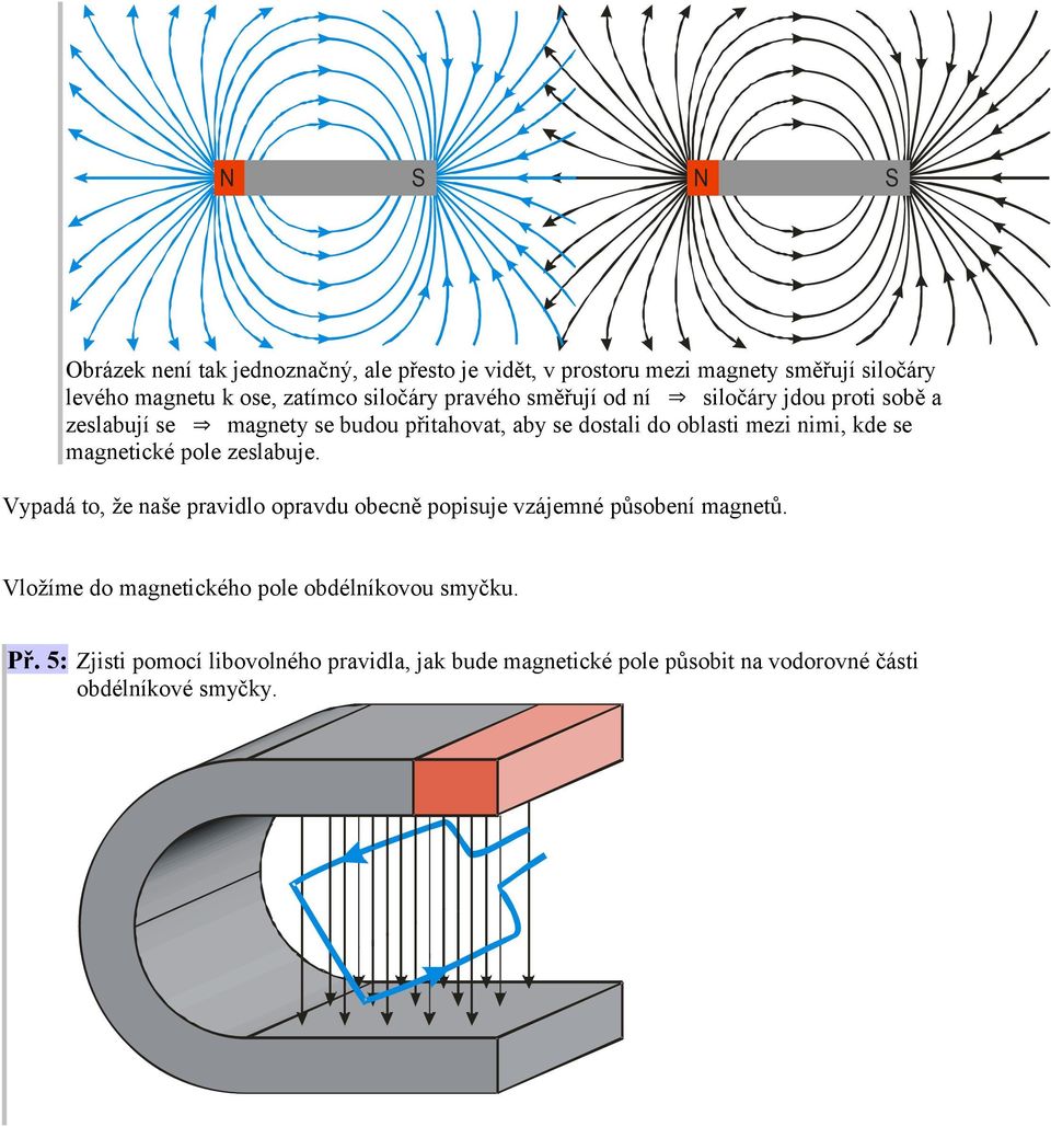 se magnetické pole zeslabuje. Vypadá to, že naše pravidlo opravdu obecně popisuje vzájemné působení magnetů.