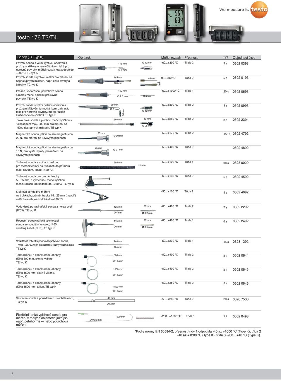 ..+300 C Třída 2 0602 0193 nepřístupných místech, např. úzké otvory a štěrbiny, TC typ K Ø 8 mm Ø 7 mm Přesná, vodotěsná, povrchová sonda s malou měřicí špičkou pro rovné povrchy, 1 Ø 2.5 mm -60.