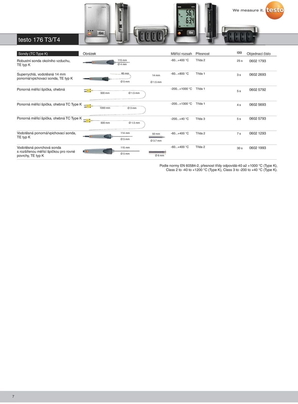 ..+1300 C Třída 1 4 s 0602 5693 1000 mm Ponorná měřicí špička, ohebná TC Type K -200...+40 C Třída 3 5s 0602 5793 500 mm Vodotěsná ponorná/vpichovací sonda, 114 mm Ø 3.7 mm -60.