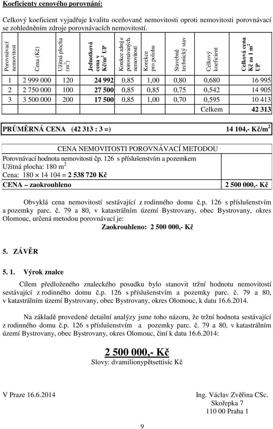 nemovitostí Korekce pro polohu Stavebně technický stav Celkový koeficient Celková cena Kč za 1 m 2 UP 1 2 999 000 120 24 992 0,85 1,00 0,80 0,680 16 995 2 2 750 000 100 27 500 0,85 0,85 0,75 0,542 14
