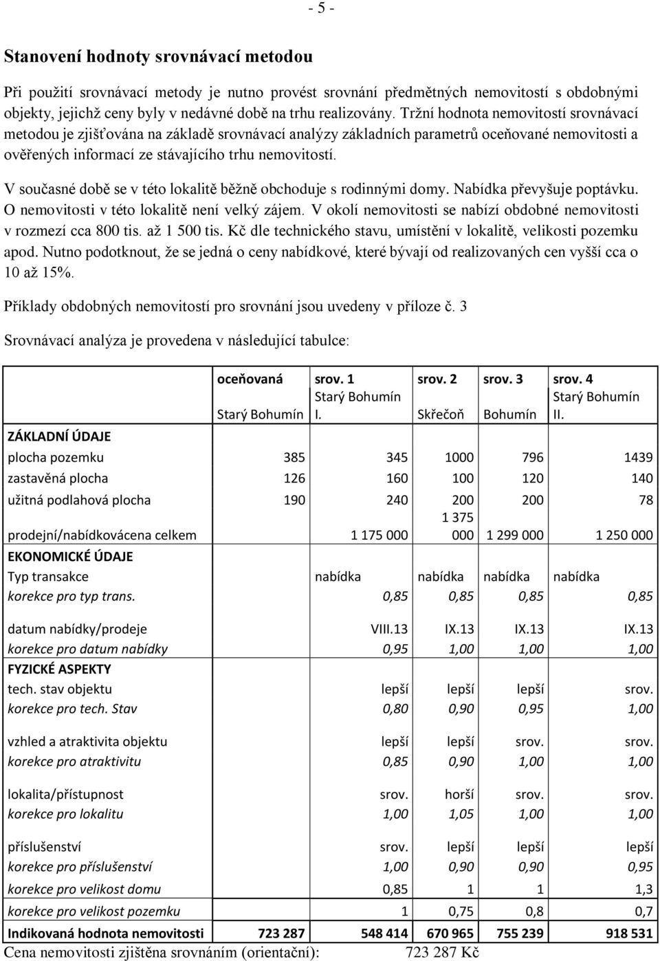 V současné době se v této lokalitě běžně obchoduje s rodinnými domy. Nabídka převyšuje poptávku. O nemovitosti v této lokalitě není velký zájem.