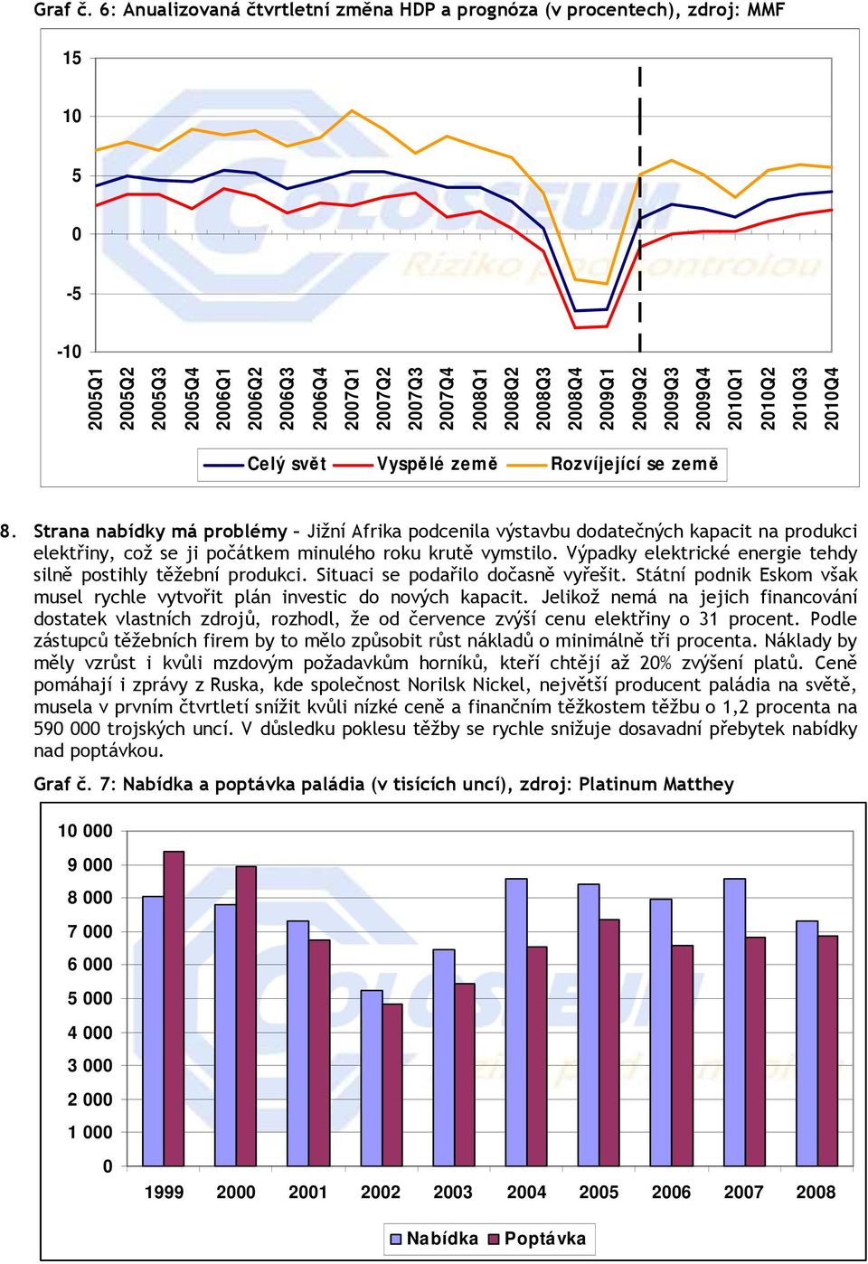 21Q3 21Q4 Celý svět Vyspělé země Rozvíjející se země 8.