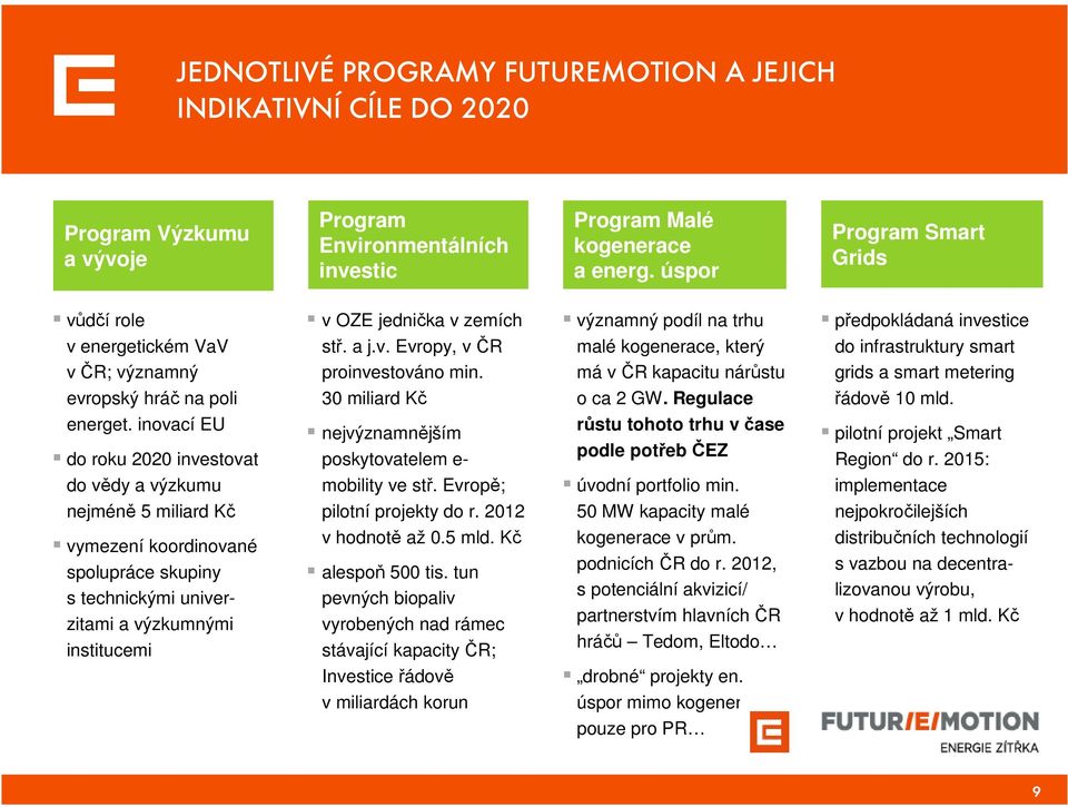 inovací EU do roku 2020 investovat do vědy a výzkumu nejméně 5 miliard Kč vymezení koordinované spolupráce skupiny s technickými univerzitami a výzkumnými institucemi v OZE jednička v zemích stř. a j.