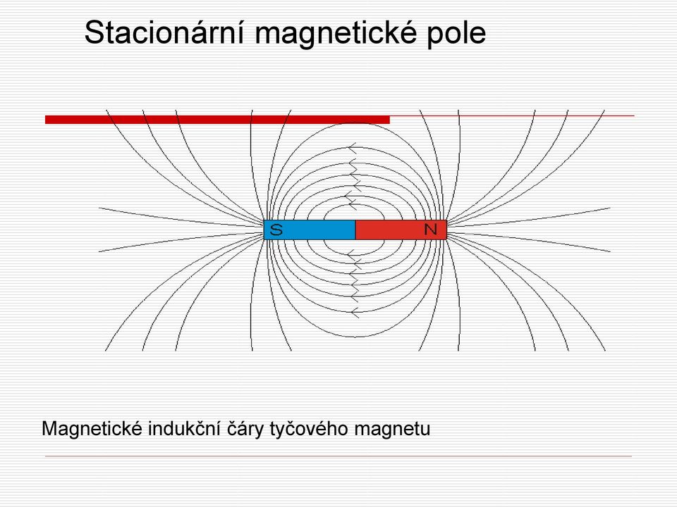 Magnetické