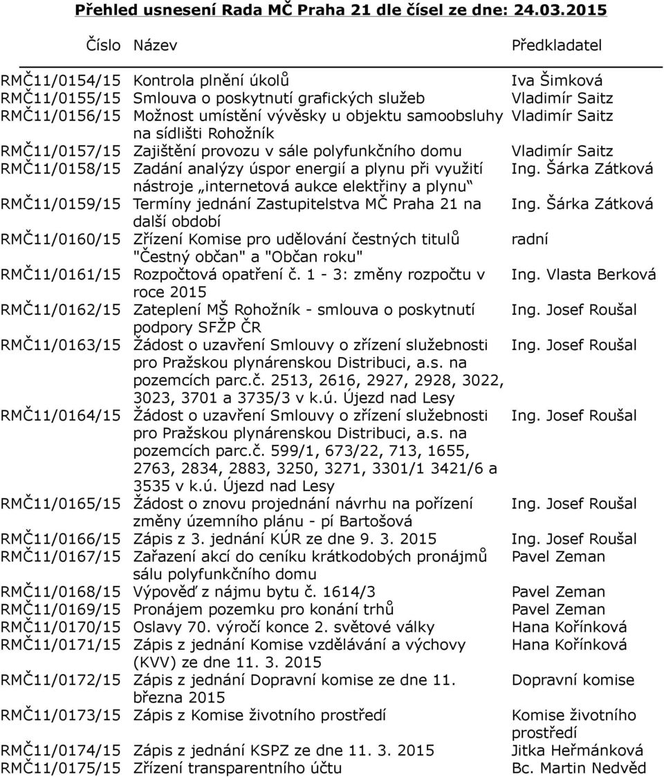 samoobsluhy Vladimír Saitz na sídlišti Rohožník RMČ11/0157/15 Zajištění provozu v sále polyfunkčního domu Vladimír Saitz RMČ11/0158/15 Zadání analýzy úspor energií a plynu při využití Ing.